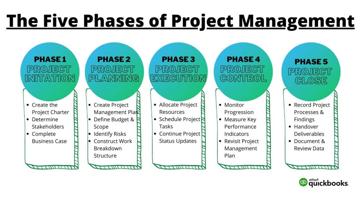 Les indispensables outils de gestion de projet pour les professionnels