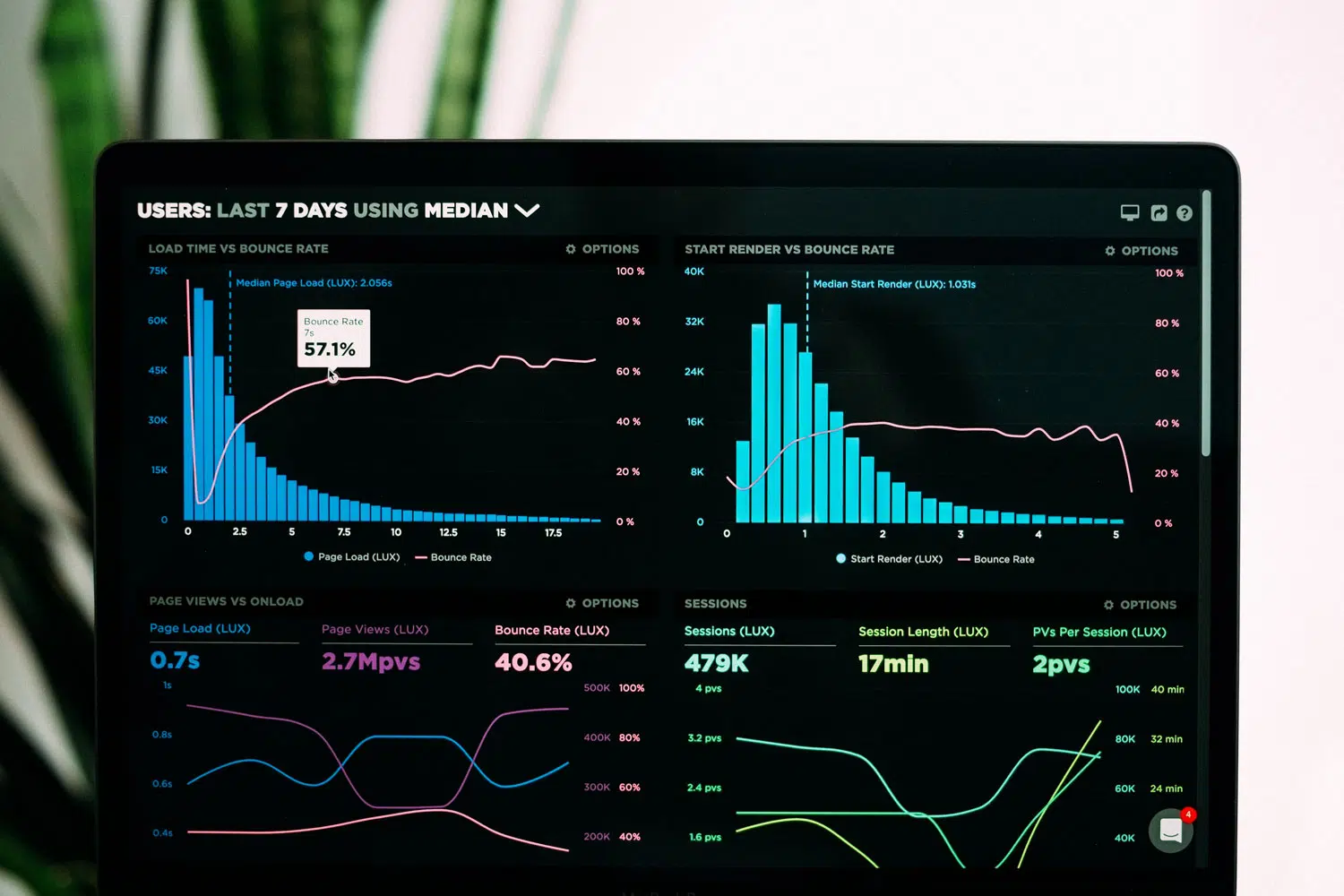 Business Intelligence : qu’est-ce que l’informatique décisionnelle ?