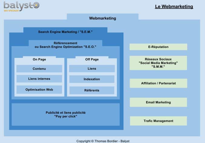 Le webmarketing expliqué